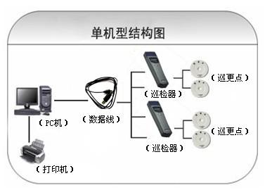 通榆县巡更系统六号