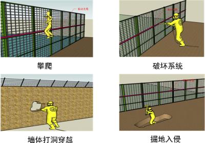 通榆县周界防范报警系统四号