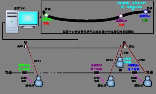 通榆县巡更系统八号