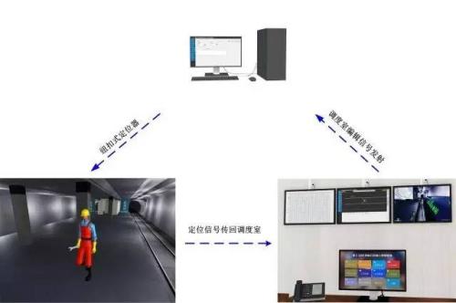 通榆县人员定位系统三号