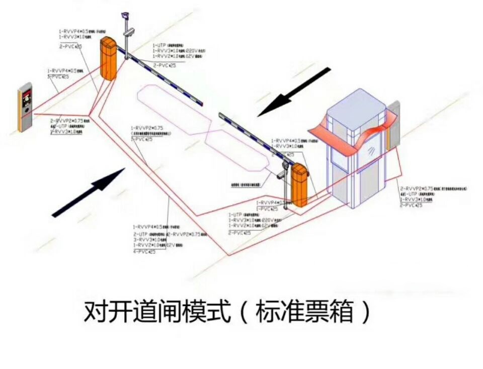 通榆县对开道闸单通道收费系统