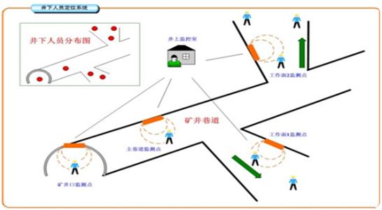 通榆县人员定位系统七号