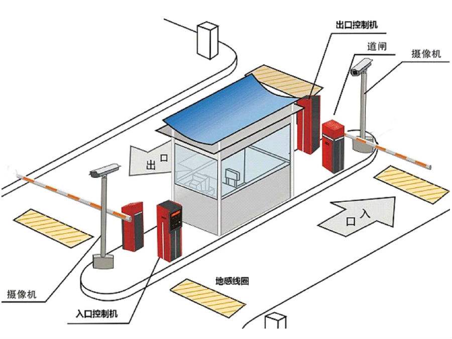 通榆县标准双通道刷卡停车系统安装示意